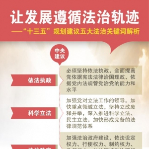 关系国计民生的中央“十三五”规划建议中的32条干货