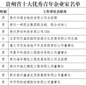 铜仁市湖南商会会长李全晖当选"2018贵州省十大优秀青年企业家"